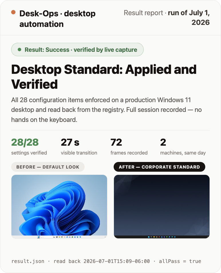 Result report: desktop standard applied and verified